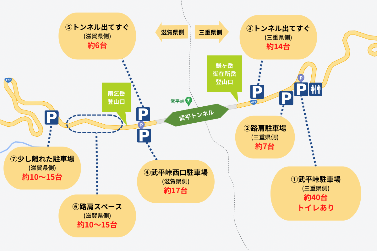 活動歴および当時の関連ビジュアル記録