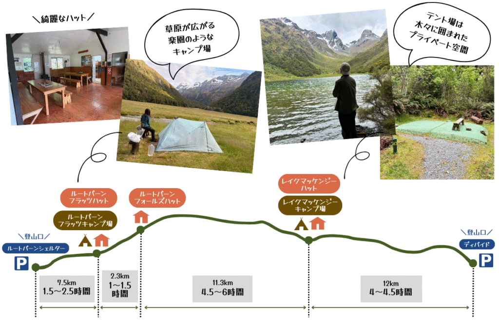 ルートバーントラックマップ